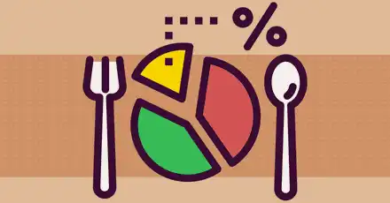 Dietquiz - Vilken dietplan är bäst för mig?