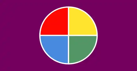 DISC性格診断 - あなたのDISC性格特性を発見しましょう： あなたは主導的？感化的？安定的？慎重的？それとも複合型？